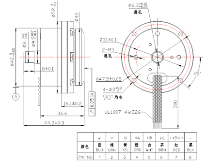 高快直流无刷电机的机械尺寸
