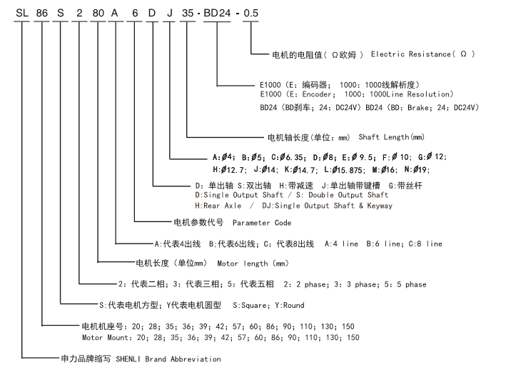 42混合式齿轮减快步进电机的定名规定 42混合式齿轮减快步进电机的定名规定